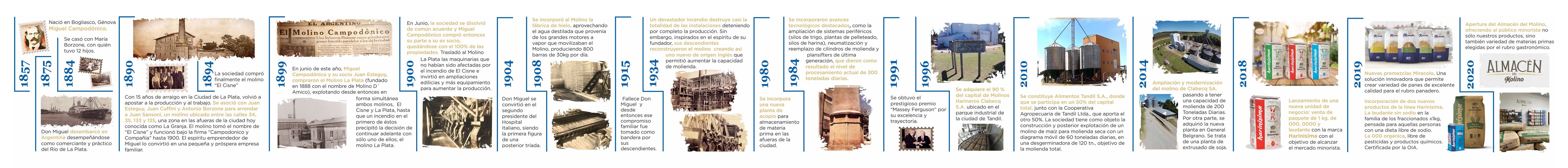 Historia del molino